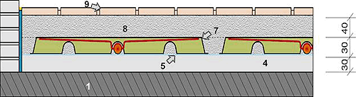 Schnittansicht der Jan�en-Fu�bodenheizung �ber beheizten R�umen