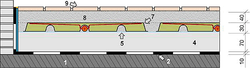 Schnittansicht der Jan�en-Fu�bodenheizung �ber unbeheizten R�umen